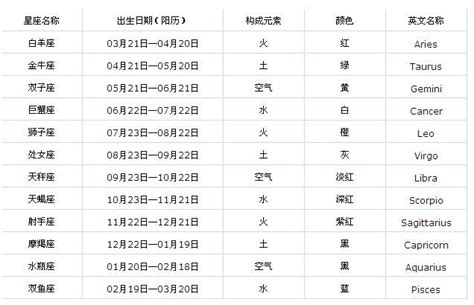 星座 查詢|精准星座查询